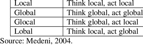 Global Local 的图像结果