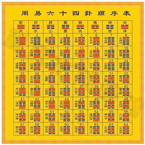 儒家经典《周易》与数学的起源