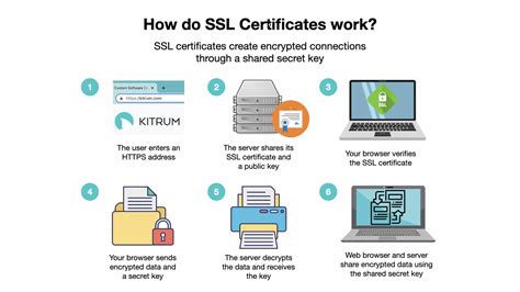 Challenges in User Data Protection and Tools to Maintain - KITRUM