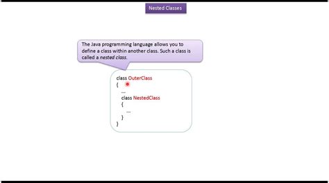 Image result for Nested Methods in Java