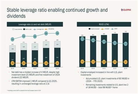 Elopak Q2 2025 presentation: Americas growth drives stable performance ...