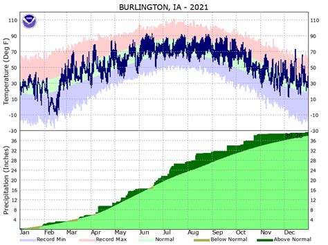 Dec. & 2021 Climate Reviews and Outlooks for Jan. & Jan-Mar
