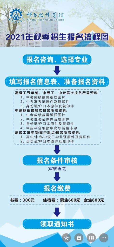 2024年福建专升本网上报名具体流程图（所有考生） - 知乎