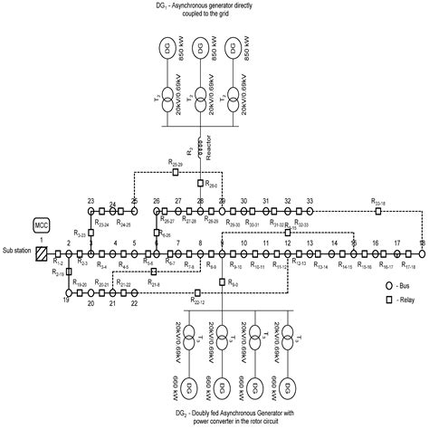 An Adaptive Centralized Protection and Relay Coordination Algorithm for ...