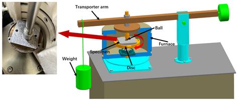 Study on Friction and Wear Properties and Mechanism at Different ...