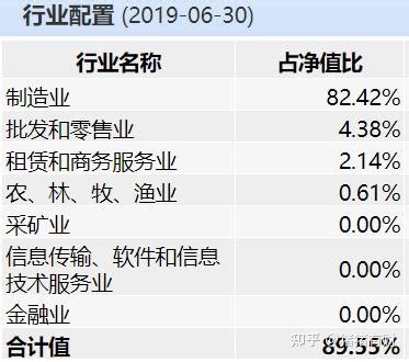 萧楠2023年二季度表现，易方达瑞恒灵活配置混合基金季度跌幅5.29%_腾讯新闻