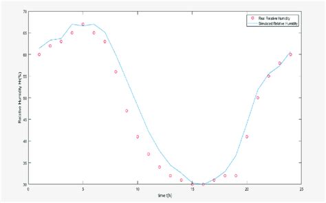 Image result for Relataive Humidity Is Confusing