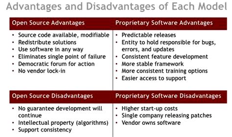Image result for Case Study of Open Source Software