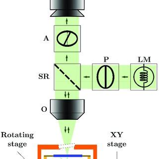 Image result for Computer Optical Device Chart