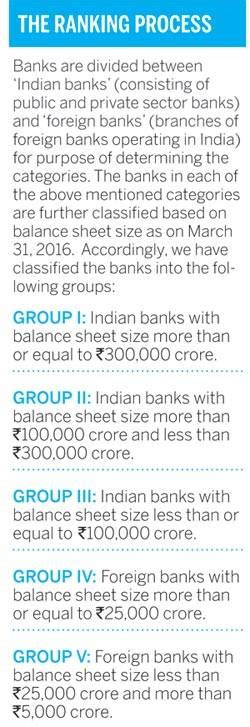 How We Did It - BusinessToday