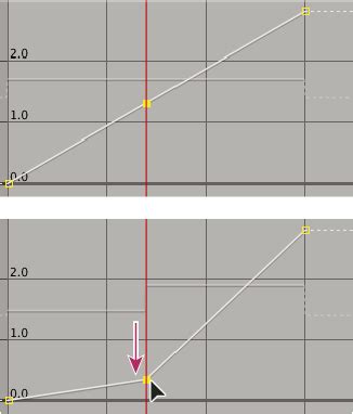 Time-stretching and time-remapping