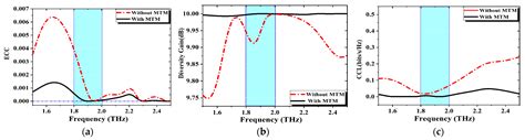 Programmable Beam-Steering Capabilities Based on Graphene Plasmonic THz ...