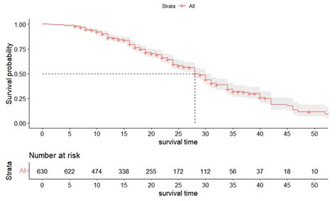 Survival Analysis and Risk Factors of Pulpectomy among Children with ...