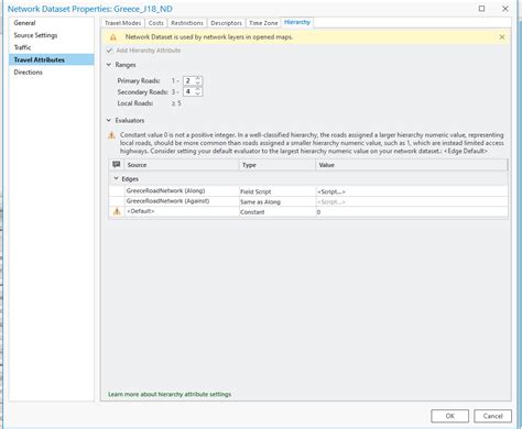 Image result for ArcGIS Pro Network Analyst Tutorial