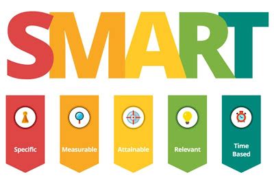 Image result for Smart Grd Energy Management MATLAB