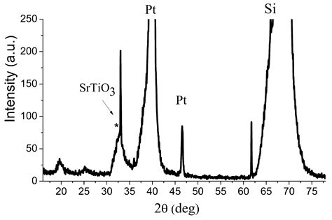 Structural Dependent Eu3+ Luminescence, Photoelectric and Hysteresis ...