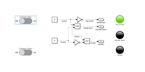 Image result for Boolean Logic Table JavaScript