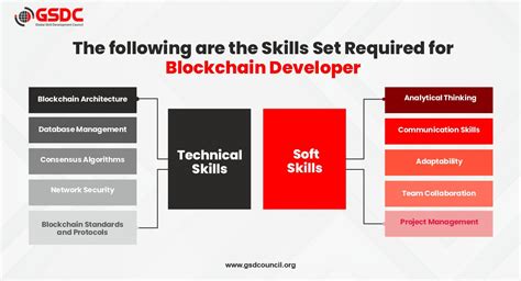 Blockchain Developer Requirements 的图像结果