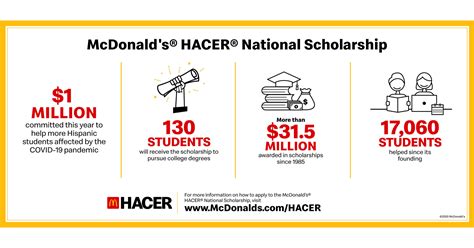 McDonald's Is Awarding $1 Million In Scholarships To Assist Hispanic ...