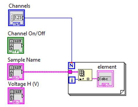 Image result for LabVIEW Clusters