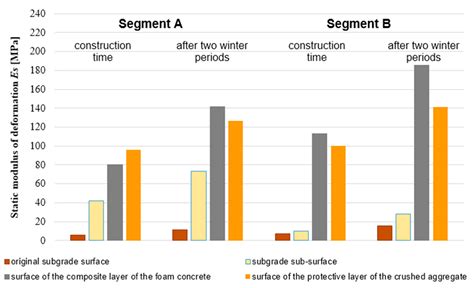 Experimental and Numerical Verification of the Railway Track ...