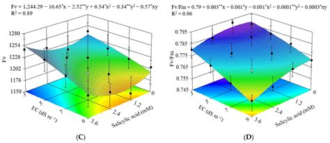 Salicylic Acid Modulates Okra Tolerance to Salt Stress in Hydroponic System
