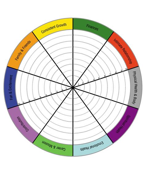 Life Wheel Template