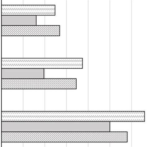 Export Commodity 的图像结果