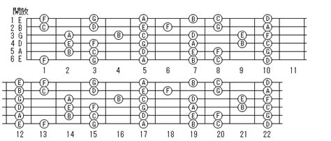 Image result for Python Timeline Bar Plot