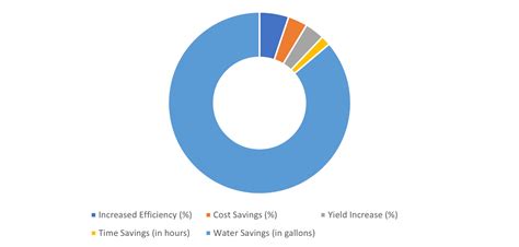 Autonomous Farming 的图像结果