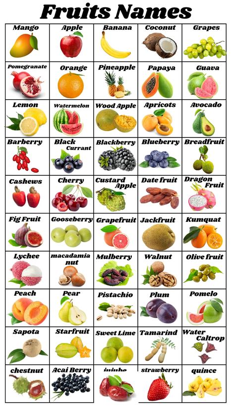 Top 100 fruits name with pictures fruit names list – Artofit