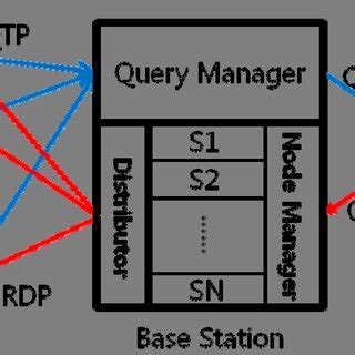 Image result for Query Management System