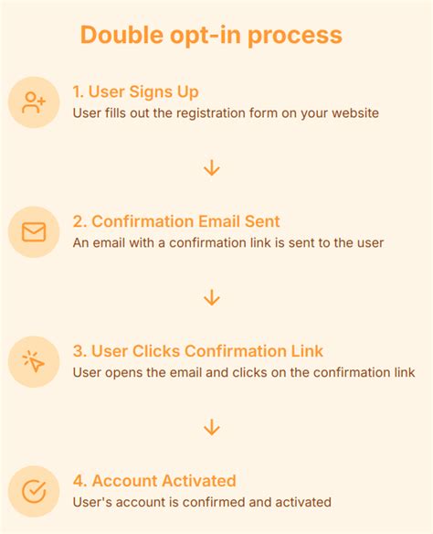 Double Opt-In Email List 的图像结果