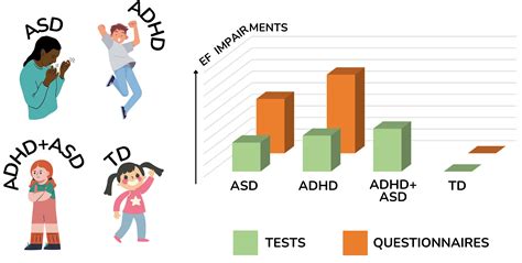 Comparing Executive Functions in Children and Adolescents with Autism ...