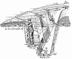 Amazing Engineering - Trench Design and Layout in World War One | War ...