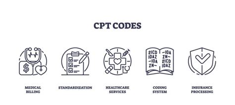 Image result for CPT Code Icon