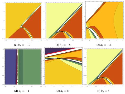 Lump-Type Solutions, Lump Solutions, and Mixed Rogue Waves for Coupled ...