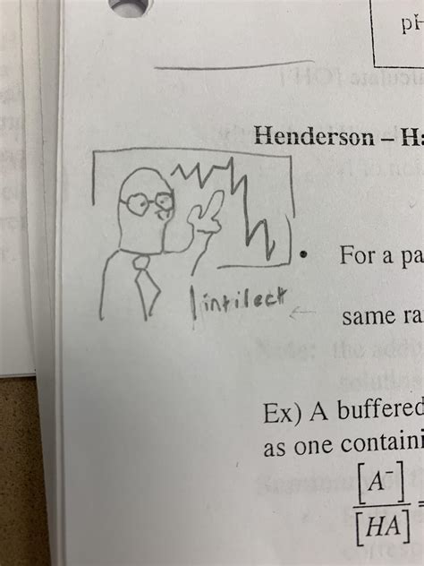 Image result for Buffer Solution Problem