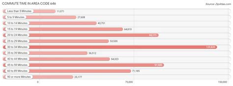 Image result for 646 Area Code Map