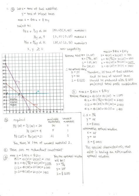 Linear Programming Sample Problems 的图像结果