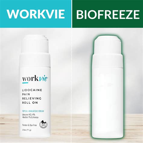 Workvie Lidocaine Roll-On vs. Biofreeze Menthol Roll-On – Aromalief