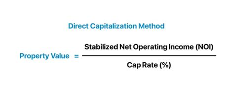 Image result for Direct Capitalization Rate Formula