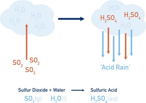 Alkanes (A-Level) | ChemistryStudent