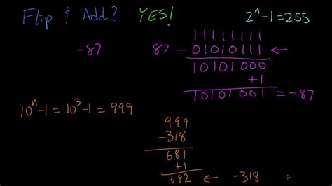 Image result for How to Find 10s Complement