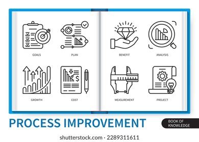 Process Improvement Graphic 的图像结果