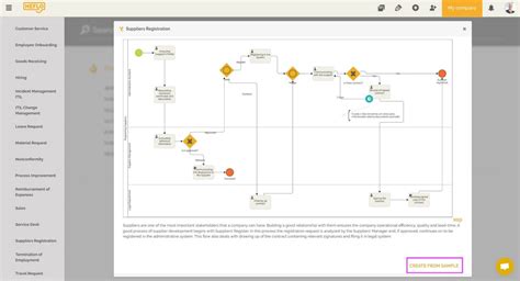 Sample Process 的图像结果