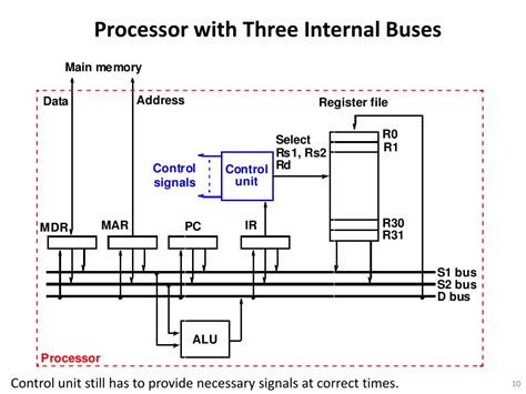 Image result for Control Unit in Processor