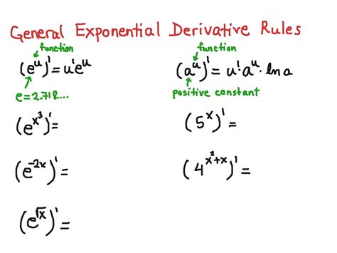 Image result for Exponential Derivative Calculator