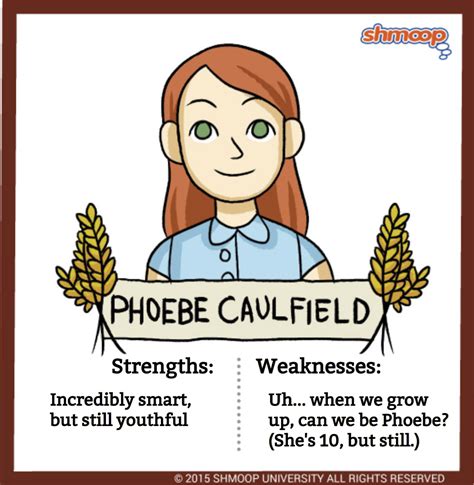 Phoebe Caulfield in The Catcher in the Rye - Chart