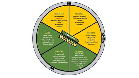 Empathy: An Imperative Leader Attribute
